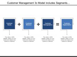 Customer management 3c model includes segments of customer need behaviour and segmentation