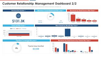 Customer management dashboard build a dynamic partnership