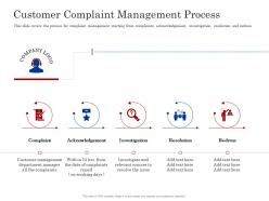 Customer management investigation customer complaint management process