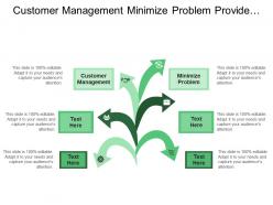Customer management minimize problem provide rapid response quality manager