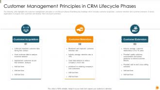 Customer Management Principles In CRM Lifecycle Phases