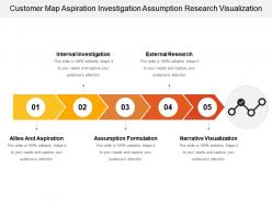 Customer map aspiration investigation assumption research visualization