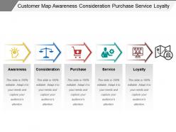 Customer map awareness consideration purchase service loyalty