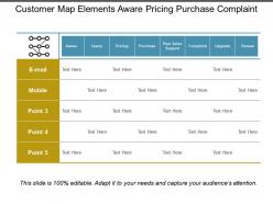 Customer map elements aware pricing purchase complaint