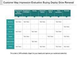 Customer map impression evaluation buying deploy grow renewal