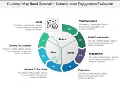 Customer map need generation consideration engagement evaluation