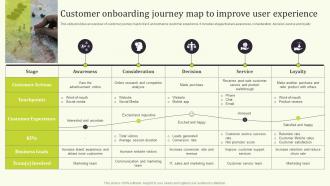 Customer Map To Improve Seamless Onboarding Journey To Increase Customer Response Rate