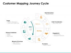 Customer mapping journey cycle ppt powerpoint presentation styles model
