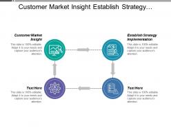 Customer market insight establish strategy implementation customer complaints enquiries