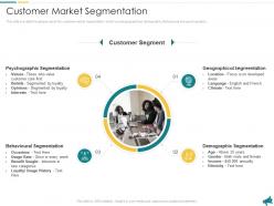 Customer Market Segmentation Approach For Local Economic Development Planning