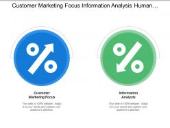 Customer marketing focus information analysis human resources focus