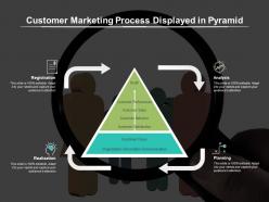 Customer marketing process displayed in pyramid