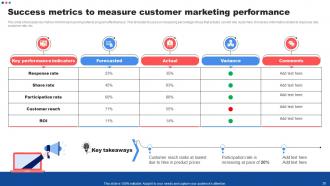 Customer Marketing Strategies To Encourage Client Retention Powerpoint Presentation Slides Adaptable Informative
