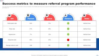 Customer Marketing Strategies To Encourage Client Retention Powerpoint Presentation Slides Informative Analytical