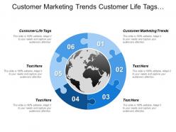 Customer marketing trends customer life tags environment forecast