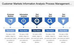 Customer markets information analysis process management business results