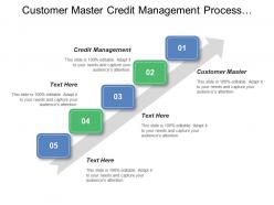 Customer master credit management process management printed invoice generated