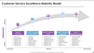 Customer Maturity Model Powerpoint Ppt Template Bundles