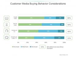Customer media buying behavior considerations ppt background