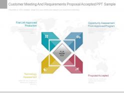 Customer meeting and requirements proposal accepted ppt sample