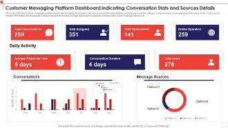 Customer Messaging Platform Dashboard Indicating Conversation Stats And Sources Details