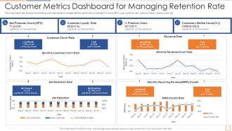 Customer Metrics Dashboard For Managing Retention Rate