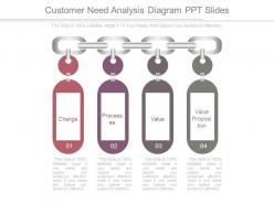 Customer Need Analysis Diagram Ppt Slides