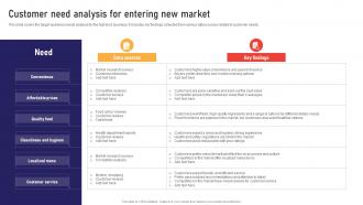 Customer Need Analysis For Entering New Market Global Business Strategies Strategy SS V