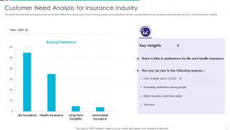 Customer Need Analysis For Insurance Industry