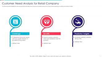 Customer Need Analysis For Retail Company