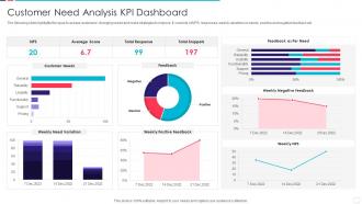 Customer Need Analysis Kpi Dashboard