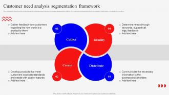 Customer Need Analysis Marketing Mix Strategies For Product MKT SS V
