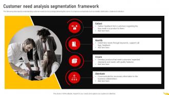 Customer Need Analysis Segmentation Customer Segmentation Strategy MKT SS V