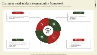 Customer Need Analysis Segmentation Market Segmentation And Targeting Strategies Overview MKT SS V