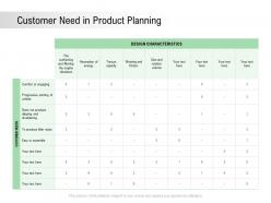 Customer need in product planning
