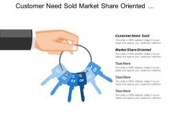 Customer need sold market share oriented research produce