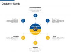 Customer needs factor strategies for customer targeting ppt background