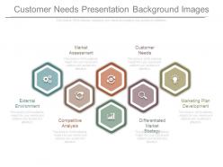Customer needs presentation background images