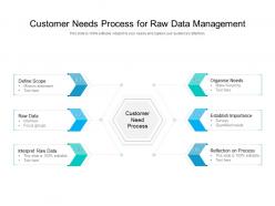 Customer needs process for raw data management