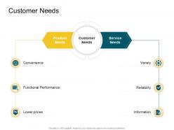Customer needs product competencies ppt microsoft