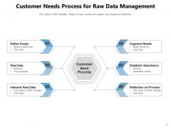Customer Needs Product Planning Management Analysing Segmentation Community