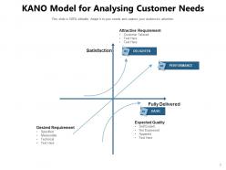 Customer Needs Product Planning Management Analysing Segmentation Community