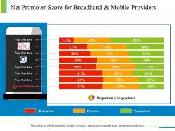Customer net promoter score powerpoint presentation slides