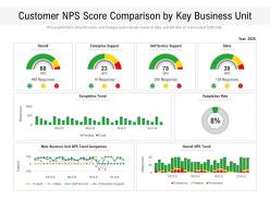 Customer nps score comparison by key business unit