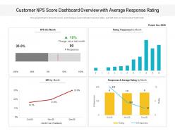 Customer nps score dashboard overview with average response rating