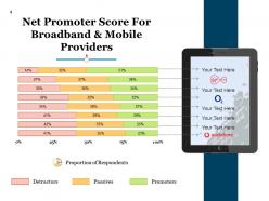 Customer nps score powerpoint presentation slides