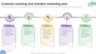 Customer Nurturing And Retention Marketing Plan Customer Nurturing And Retention Marketing Plan