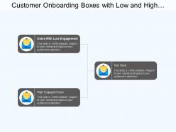 Customer onboarding boxes with low and high engaged users