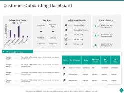 Customer onboarding dashboard customer onboarding process optimization