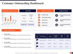 Customer onboarding dashboard process redesigning improve customer retention rate ppt tips